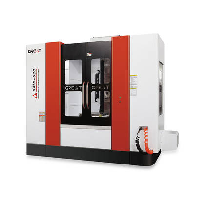 The Evolution of Manufacturing: Horizontal Machining Centers